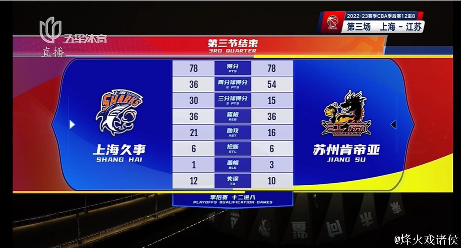 上海男篮分享常规赛赛程表：今晚将迎潜力赛首战