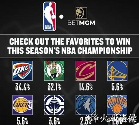 NBA杯冠军赔率：雷霆强势领衔 湖人紧随其后