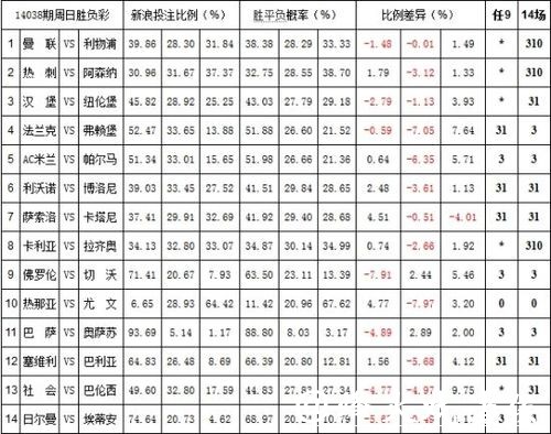 世界杯投注平台如何进行赔率比较 世界杯投注平台如何进行赔率比较