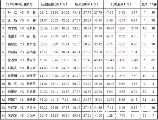 世界杯投注平台如何进行赔率比较 世界杯投注平台如何进行赔率比较