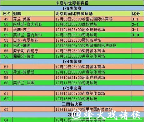 世界杯赛程时间调整及其变化解析