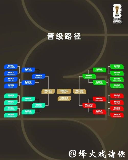 2026世界杯外围:预选赛球员发挥与战术解读 2026世界杯外围:预选赛球员发挥与战术解读