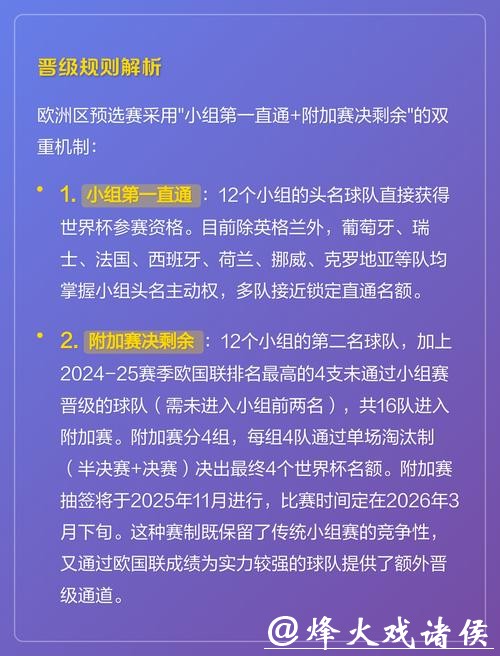专业解读2026世界杯投注规则的变化