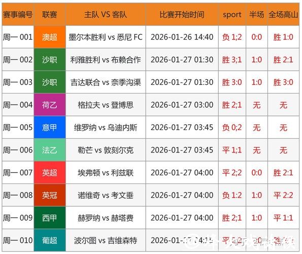 世界杯让球站数据分析助力投注决策 世界杯让球站数据分析助力投注决策